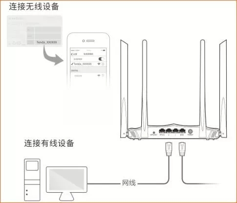 腾达AC8路由器安装教程【图文】