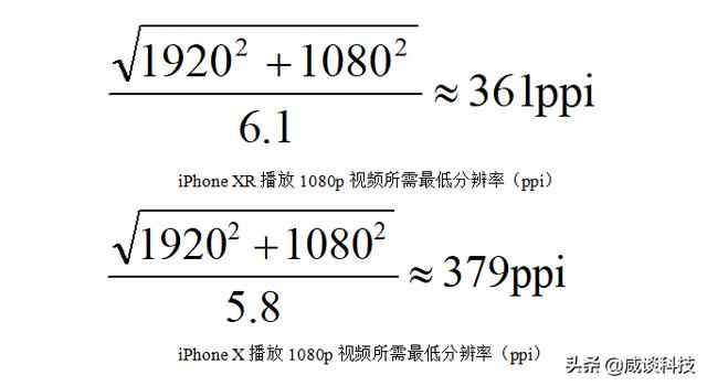 手机分辨率多少ppi是什么意思