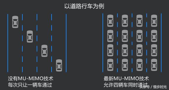 挑选无线路由器要看哪些参数