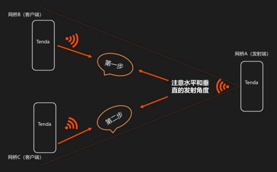 腾达(Tenda)-O4如何设置自动配对？