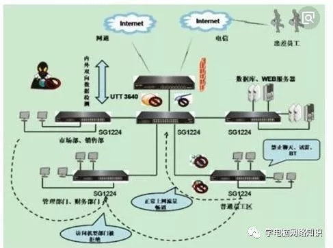 wifi已连接却不能上网怎么办