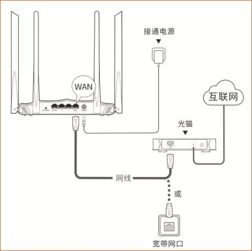 腾达路由器如何设置无线中继扩大WiFi覆盖