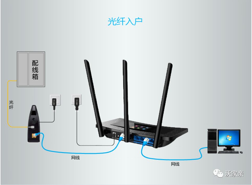 设置无线路由器的步骤是什么