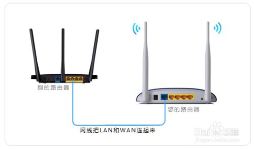 两台无线路由器如何连接上网【图解】