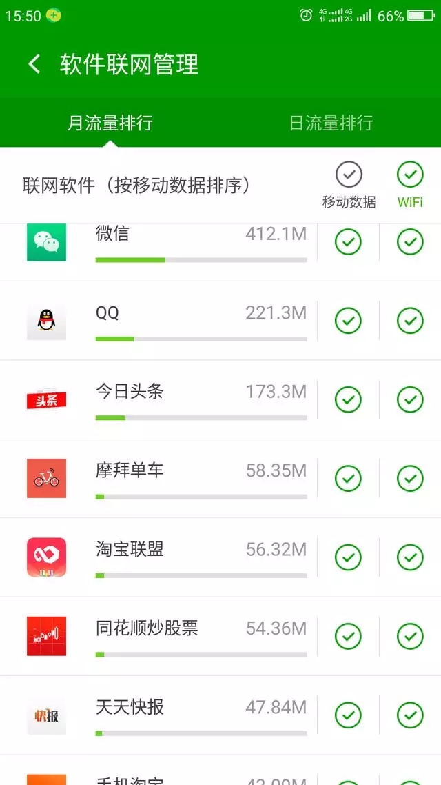 手机连接WIFI后不关闭移动数据会有什么影响？