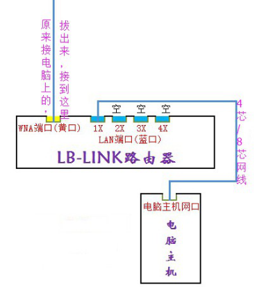 BL-必联云路由【静态IP】设置教程