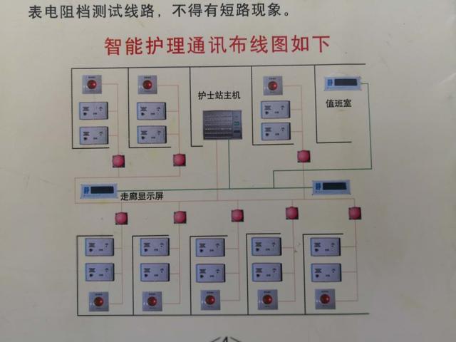 智能护理呼叫对讲系统的布线安装和编程方法