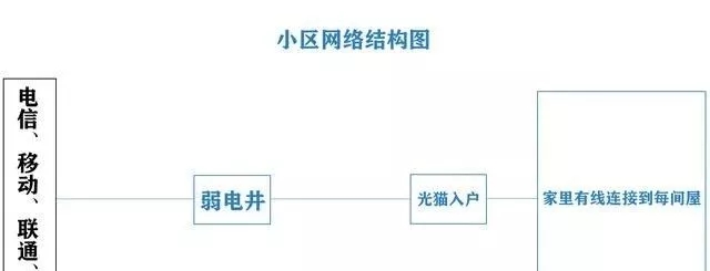 家里网速变得很慢怎么排查原因