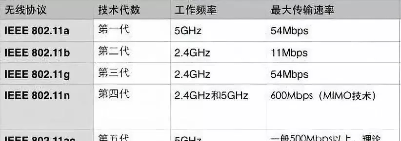 家里网速变得很慢怎么排查原因