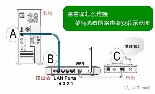 如何设置路由器的简单方法