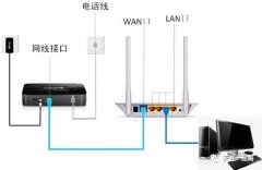 如何设置路由器的简单方法