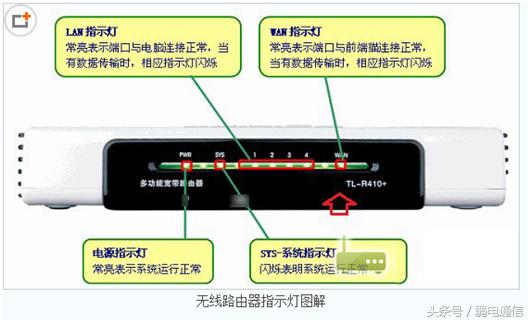 上不了网怎么检查光纤宽带故障