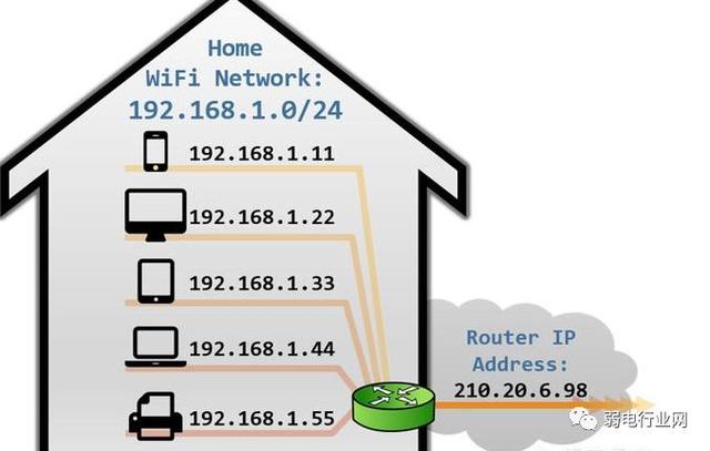 详解ip地址，内网ip和外网ip有什么不同