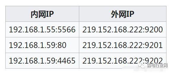 详解ip地址，内网ip和外网ip有什么不同