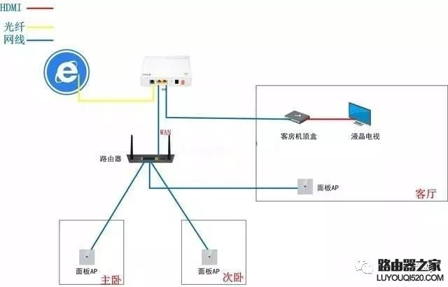 宽带入户线怎么接【图解】