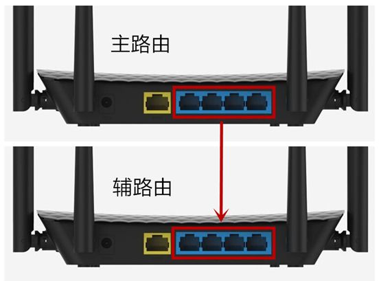 无线路由器常用的四种桥接方式