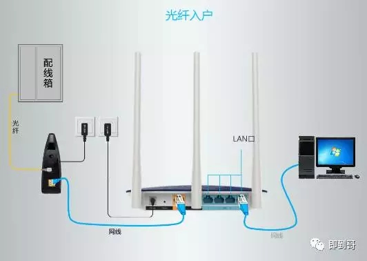 TP-Link如何设置无线路由器