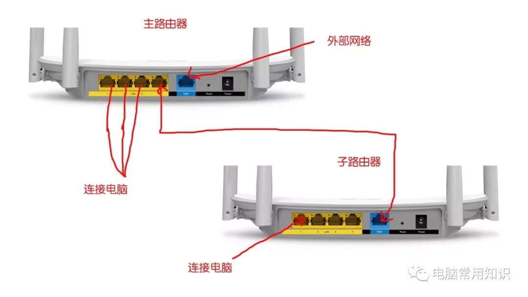 路由器后面的接口怎么连接