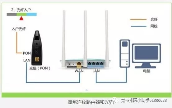 无线路由器和光猫IP地址冲突怎么办