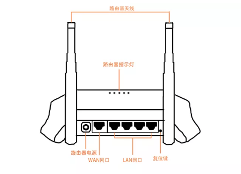 Drcom校园网连接路由器怎么设置