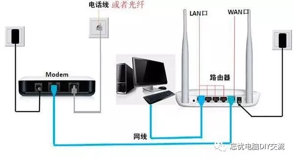 怎么用电脑设置水星无线路由器