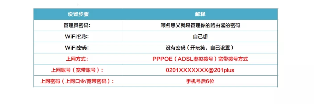 天津师范校园宽带路由设置