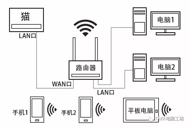 手机设置路由器的步骤