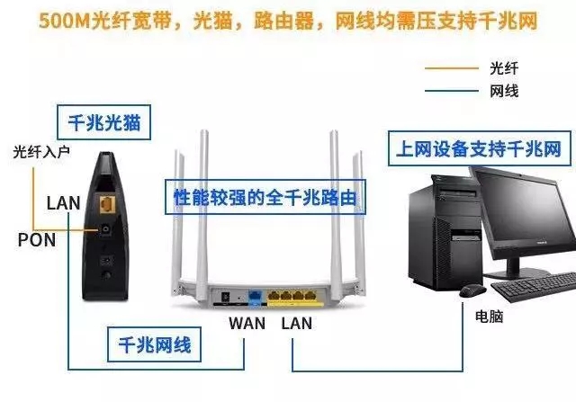 为什么升级了宽带，网络还是会卡顿？