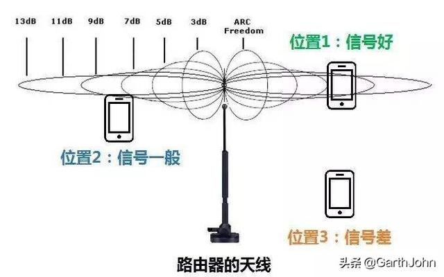 不同价位的无线路由器推荐