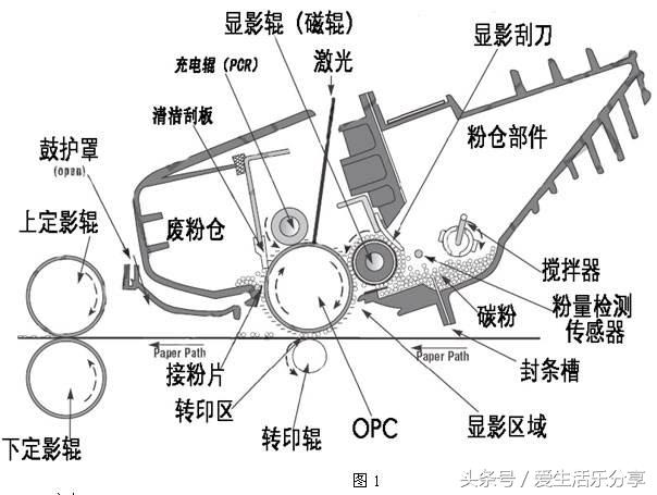 打印出来的文档有黑边、大面积痕迹怎么解决