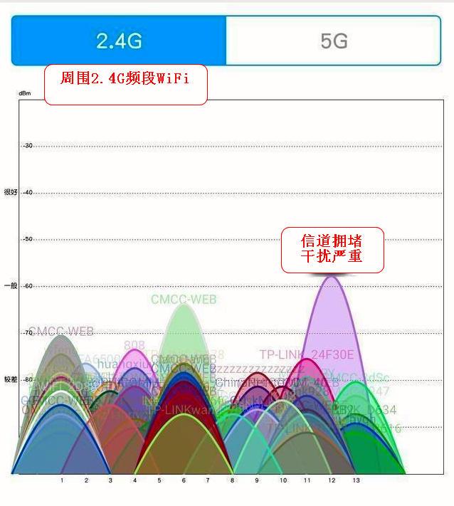 双频无线路由器有什么优点