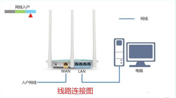 五分钟学会无线路由器设置