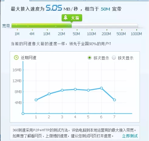 路由器LAN口接入其他运营商宽带导致上网不稳定案例分析