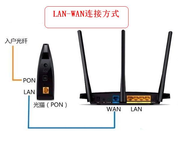 优化无线路由器连接方式，提高网络体验