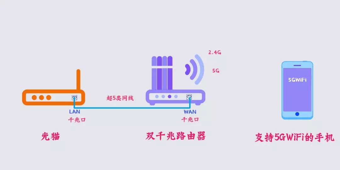 简单几步就能通过手机设置好路由器