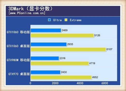 玩游戏选择笔记本还是台式机