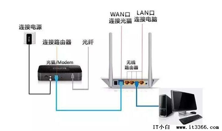 家里突然上不了网怎么办？