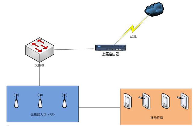 多个路由器对接后，网络打印机或共享文件夹无法访问怎么办