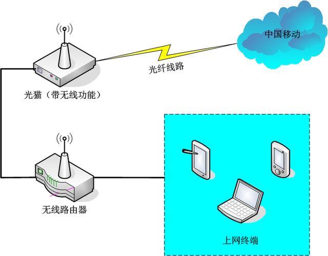 百兆宽带为什么只能用到一半网速？