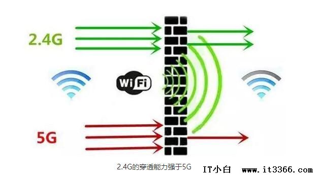 无线覆盖，几台WIFI怎么做到无缝漫游？