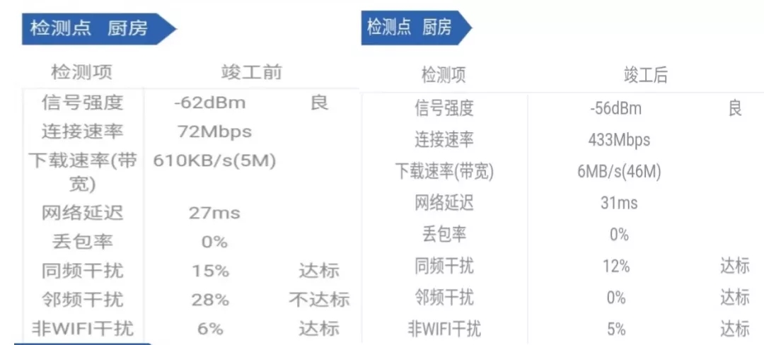 腾达Mesh路由组网设置让家庭网络精准覆盖