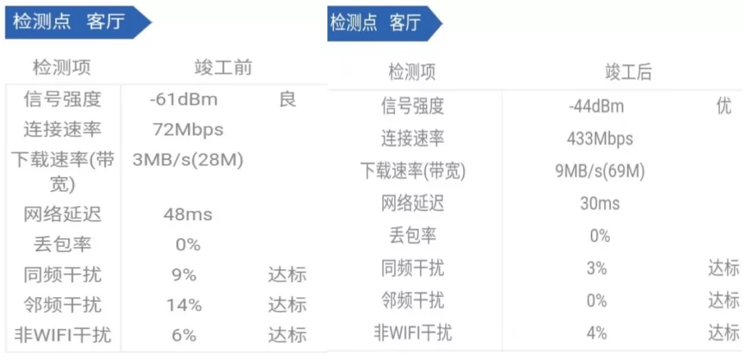 腾达Mesh路由组网设置让家庭网络精准覆盖