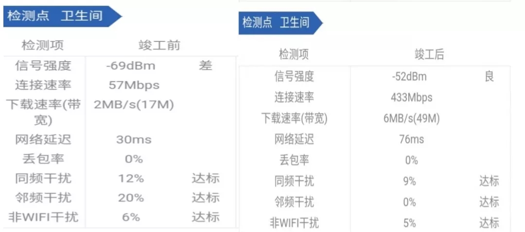 腾达Mesh路由组网设置让家庭网络精准覆盖