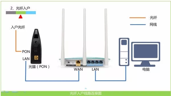 tp login.cn登陆入口进不去怎么办