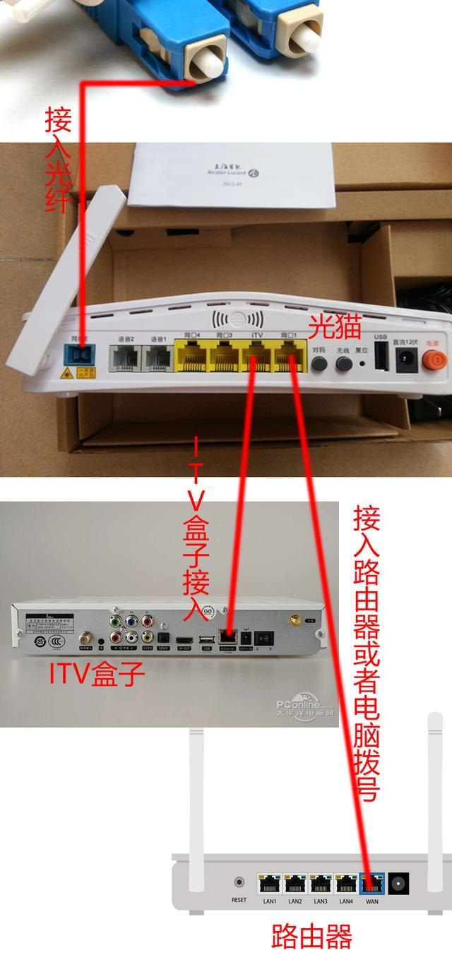 路由器和猫怎么连接【图解】