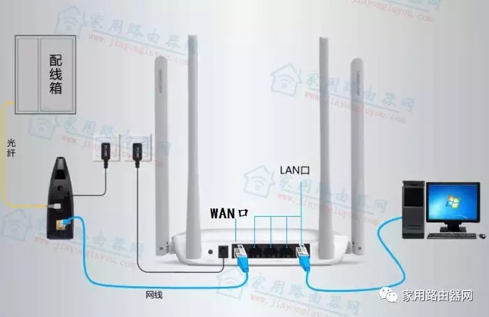 360安全路由P1怎么设置（电脑版）？