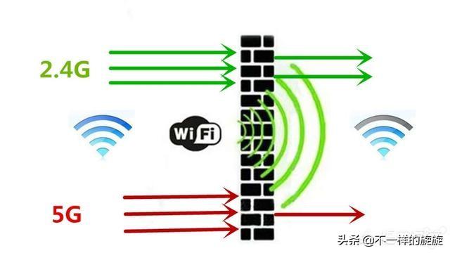 家用无线路由器什么品牌耐用又稳定