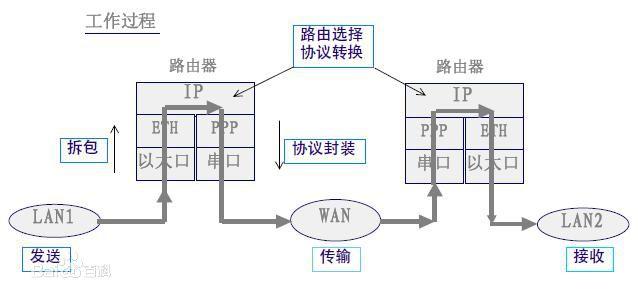 路由器usb接口有什么用 能干什么