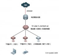 家庭WIFI网络规划设计与配置实战