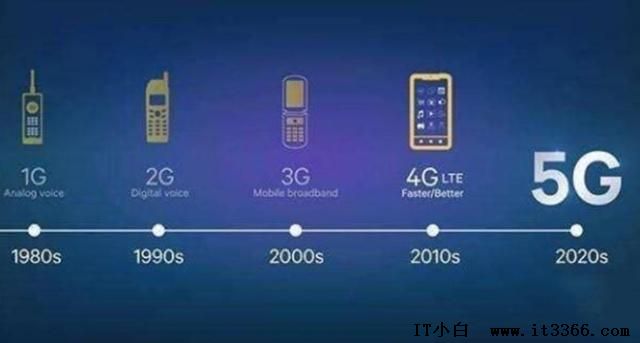 5G手机有什么不一样的使用体验呢